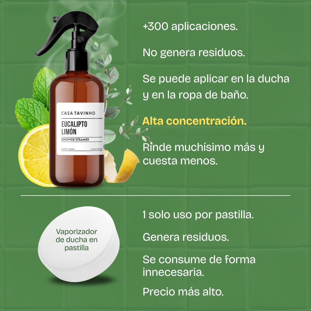 Shower Steamer - Eucalipto Limón - Vaporizador para Ducha - 250ml